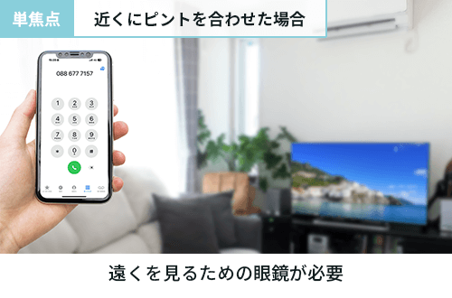 単焦点：近くにピントを合わせた場合の見え方イメージ